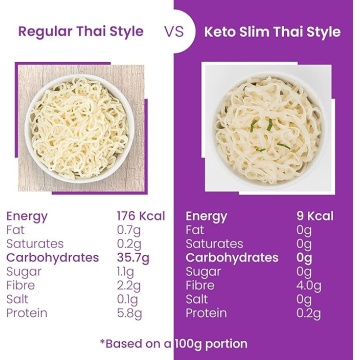 Taietei Thai din konjac BIO 270g (vegan, fara carbohidrati, fara gluten, keto) - Slim Pasta - Img 4