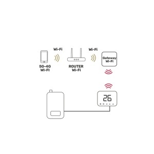 Termostat Smart Soft Touch ISNATCH_enervolt.ro