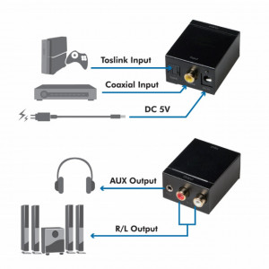 Convertor Digital Optic Toslink la Analogic RCA