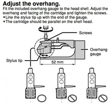 Overhang Gauge Technics