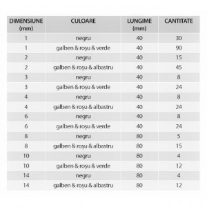 Sortiment 328 bucati tub termocontractibil