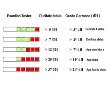 PH Tester Aquadur®