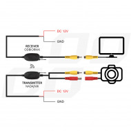 Transmitator si receptor video RCA Wireless, 12V - Img 5