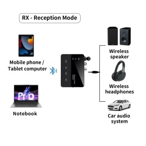 Bluetooth 6.0 avdio adapter 2 v 1 sprejemnik + oddajnik Techstar, RX/TX, AUX 3,5 mm, RCA, USB avdio za PC/TV, Hi-Fi, nizka zakasnitev, zunanja antena, 20 m - Img 2