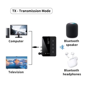 Bluetooth 6.0 avdio adapter 2 v 1 sprejemnik + oddajnik Techstar, RX/TX, AUX 3,5 mm, RCA, USB avdio za PC/TV, Hi-Fi, nizka zakasnitev, zunanja antena, 20 m - Img 3