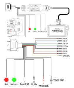 Schema conectare GODIAG GT105 II pentru ECU IMMO, alimentare 12V si testare diagnoza auto OBD2