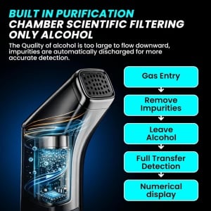 Prenosni digitalni alkotester Techstar, brezkontaktni, LCD, 5 s, 0,000–0,199 % BAC, visoko natančen senzor, polnjenje prek USB - Img 11