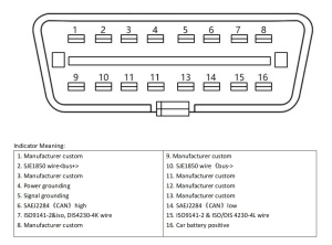 Schema pini OBD2 GODIAG GT100 pentru identificare semnale, CAN, K-Line, masa si alimentare baterie