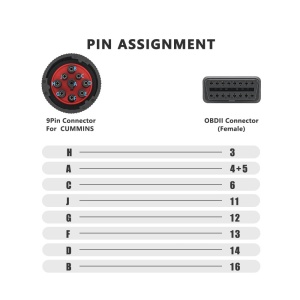 Schema pini conector J1939 catre OBD2 pentru diagnoza camioane