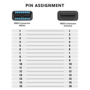 Fisa tehnica cablu OBD2 26AWG – specificatii conductoare si pinout
