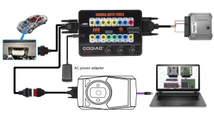 Configuratie GODIAG GT100 pentru conexiune ECU, extensie OBD2 si alimentare in timpul diagnozei auto