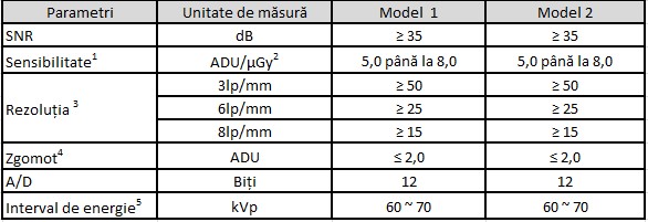 tabel senzor 4