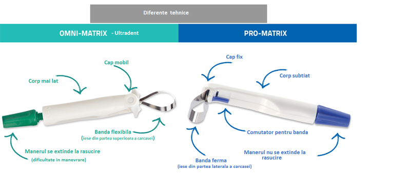 matrice promatrix estetic 5