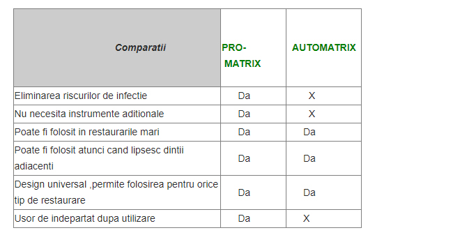 matrice promatrix estetic 6