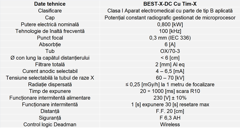 Tabel date aparat radiologie dentară Best-X-DC Tim-X