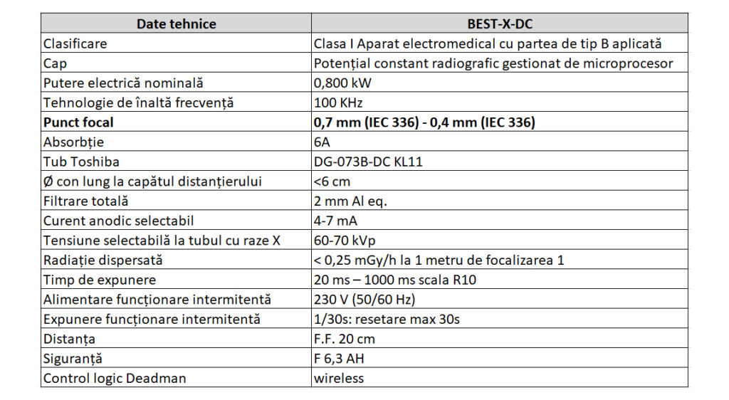 Date tehnice aparat radiologie dentară Best-X-DC