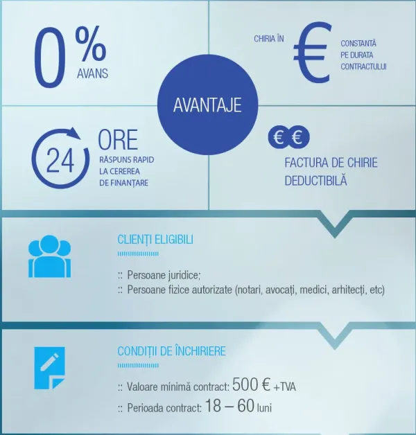 Grenke Finance