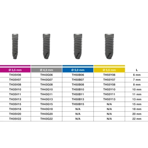 THEMYS Implant System Ø 5,0mm Albastru - Img 4