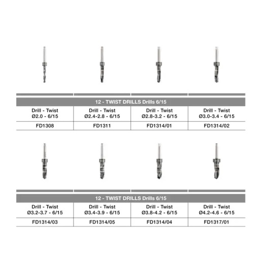 Freza TWIST 2,0 - 6/15 - Img 4