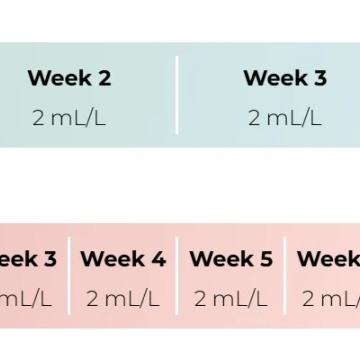 Bud Candy Feeding Chart