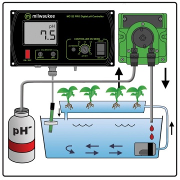 Controler de pH cu pompă Milwaukee MC720 PRO