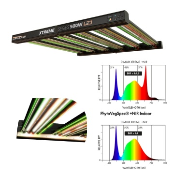 Dimlux Xtreme Series LED 500W + NIR - lampă horticolă led cu spectru ajustabil, PPF 1550 μmol/s