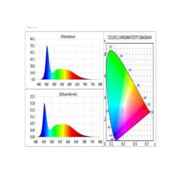 Lux-Rooting TL LED V2 – Bandă LED pentru germinare și înrădăcinare, 12W, 60cm, 6500K, 2.3μmol