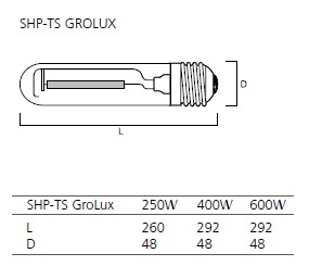 Sylvania GroLux SHP-TS
