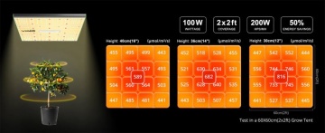 VIPARSPECTRA P600 100W LED -  Lumină horticolă led cu Infrarosu și dimmer integrat