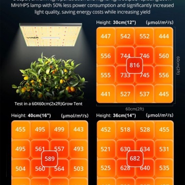 VIPARSPECTRA P600 100W LED -  Lumină horticolă led cu Infrarosu și dimmer integrat