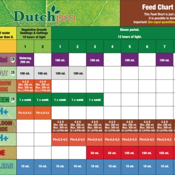 Dutchpro Leaf Green Feeding Chart