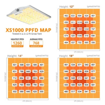 ViparSpectra XS1000 120W - lampă led profesională cu spectru complet și Infra-Roșu, PPFD 768 mmol/s