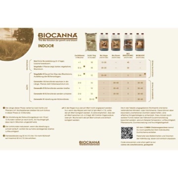 BIOCANNA Starter Kit – Pachet de îngrășăminte organice