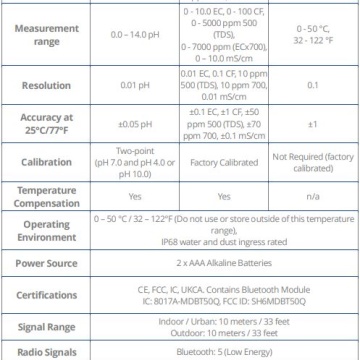 Bluelab OnePen 3-in-1 (pH, EC / PPM și temperatură) - Img 7
