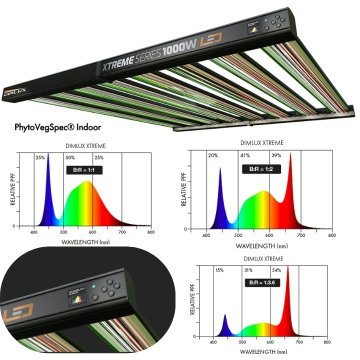 Dimlux Xtreme Series LED 1000W + NIR - lampă horticolă led cu spectru ajustabil, PPF 3059 μmol/s
