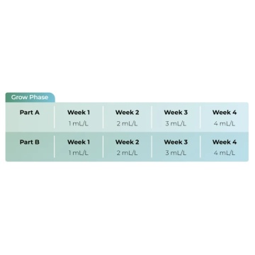 Set pH Perfect Connoisseur Grow A + B