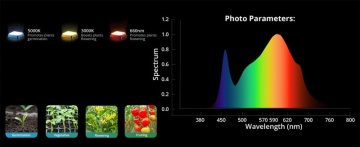 VIPARSPECTRA P600 100W LED -  Lumină horticolă led cu Infrarosu și dimmer integrat