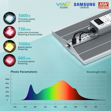 Viparspectra XS2000 220W – lampă LED pentru plante, cu spectru complet