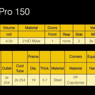 Mammoth Pro+ 150 – Cort de cultivare 150 × 150 × 200 cm cu Mylar 600D