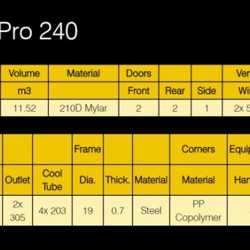 Mammoth Pro+ 240 – Cort de cultivare cu Mylar 600D, 240 × 240 × 200 cm