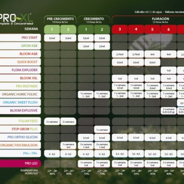 Pro XL - LED Extreme feeding chart