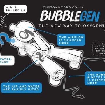 Sistem de aerare Bubblegen V1 - pentru acvarii sau hidroponie