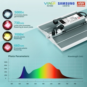ViparSpectra XS1000 120W - lampă led profesională cu spectru complet și Infra-Roșu, PPFD 768 mmol/s