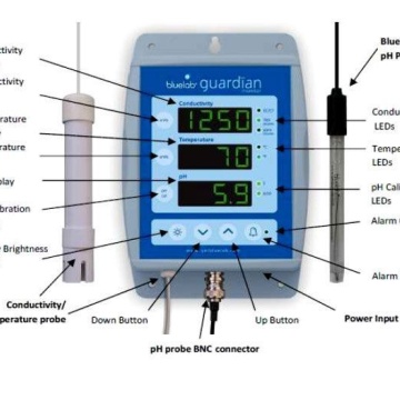 Monitor Bluelab Guardian – pH, EC și temperatură