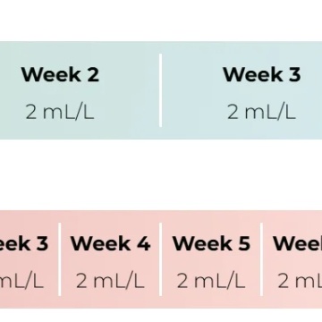 Sensisym Feeding Chart