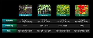 VIPARSPECTRA P600 100W LED -  Lumină horticolă led cu Infrarosu și dimmer integrat