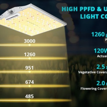 ViparSpectra XS1000 120W - lampă led profesională cu spectru complet și Infra-Roșu, PPFD 768 mmol/s