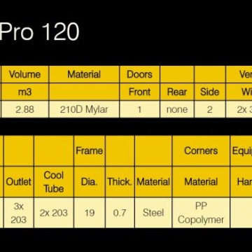 Mammoth Pro+ 120 – Cort de cultivare 120 × 120 × 200 cm cu Mylar 600D