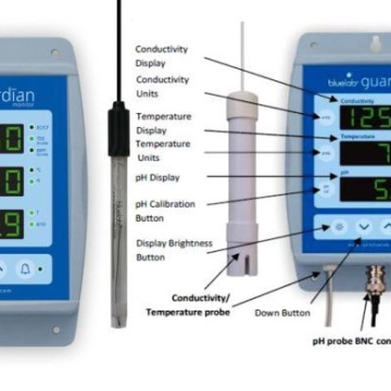 Monitor Bluelab Guardian – pH, EC și temperatură