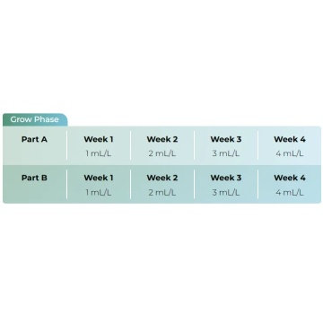 Set pH Perfect Sensi Grow A+B